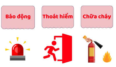 KỸ NĂNG AN TOÀN &  XỬ LÝ KHI CÓ CHÁY