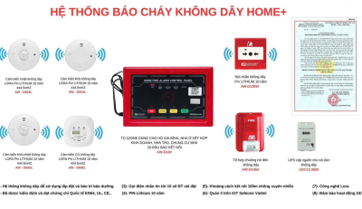 CÁCH THỨC HOẠT ĐỘNG CỦA HỆ THỐNG BÁO CHÁY KHÔNG DÂY HOME+