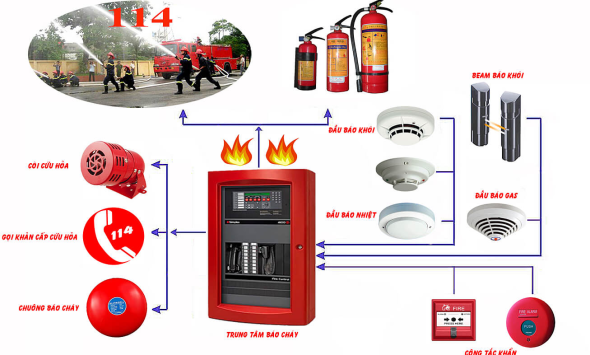 PCCC QUỐC TÙNG THI CÔNG HỆ THỐNG BÁO CHÁY TẠI CƠ SỞ KINH DOANH NAM NHIÊN - LÂM ĐỒNG 